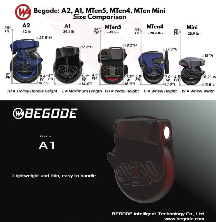 Begode A1 Electric Unicycle - Image 6