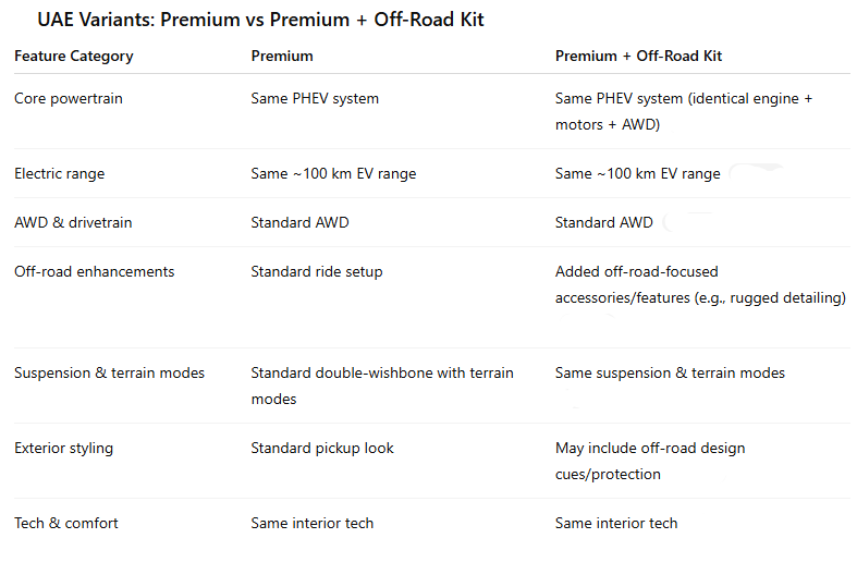 BYD Shark 6 plug-in hybrid pickup - 2025 - Image 6