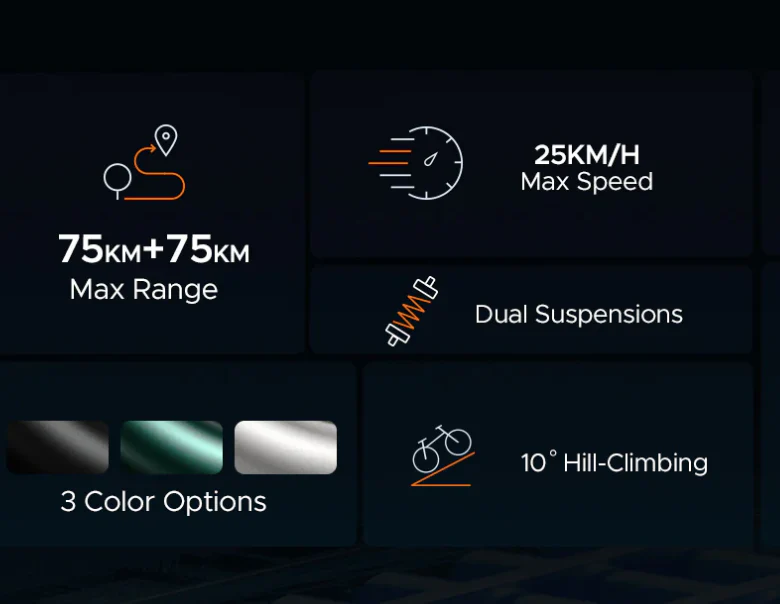 ENGWE M20 Electric Bike Fat Tyre 75km Long Range - Image 4