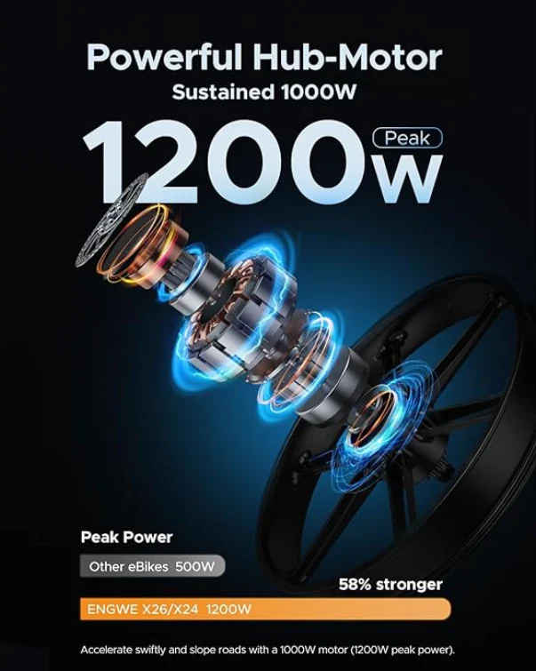 ENGWE X26 Electric Bike - Image 9