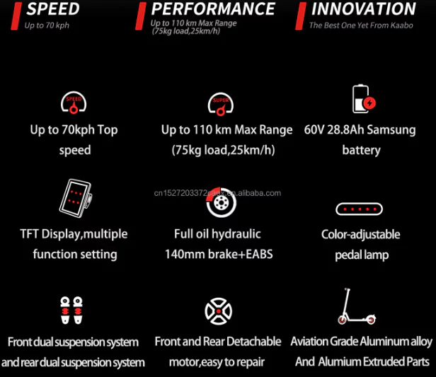KAABO Wolf Warrior X GT Electric Scooter 60V 28.8Ah 1100W Dual Motor Powered - Image 7