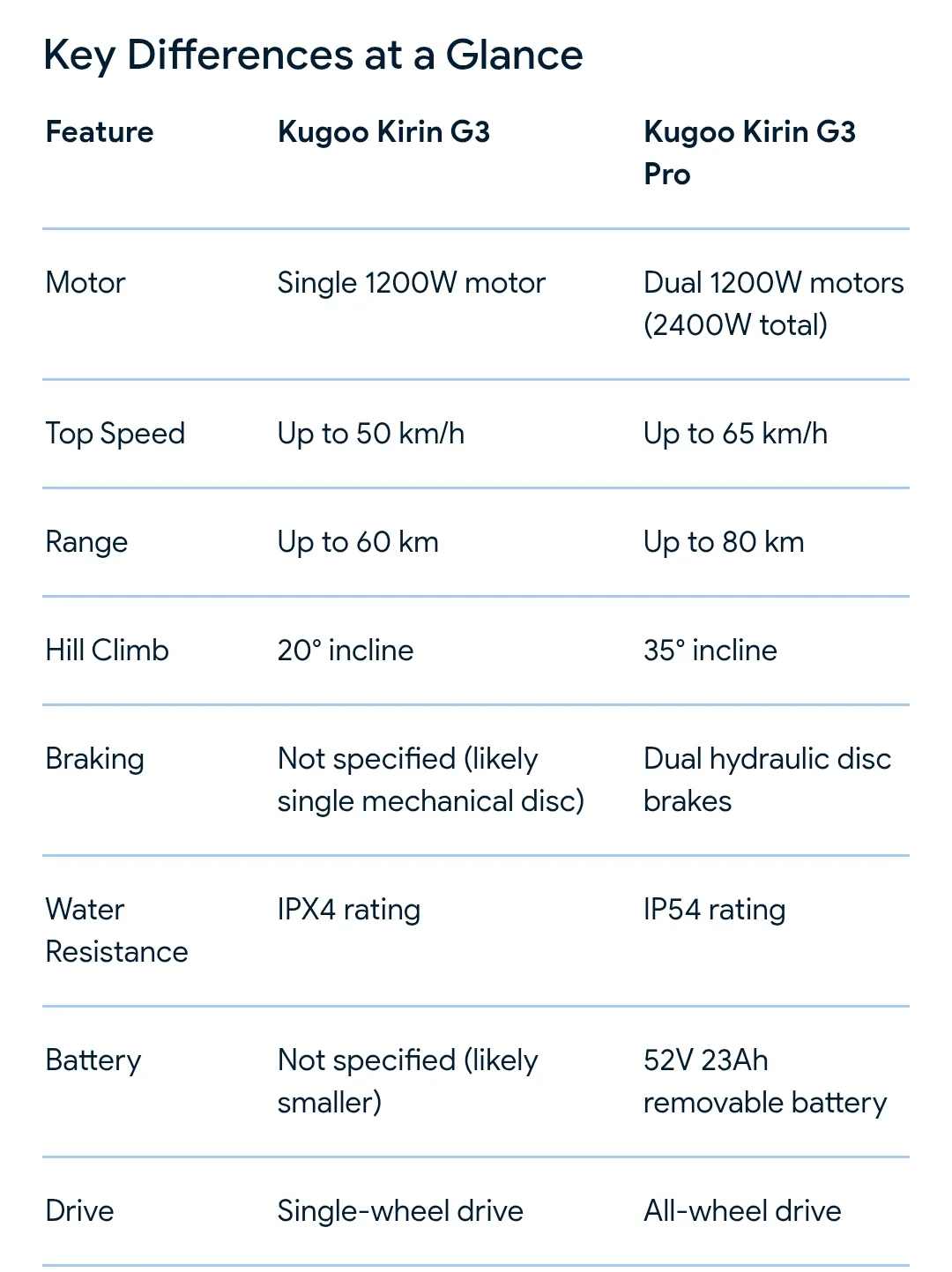 Kukirin G3 Electric Scooter -2025 New 48V 18Ah 1200W - Image 10