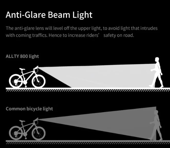 MagicShine Allty 800 Bicycle Front Light Rechargeable Headlight - Image 6