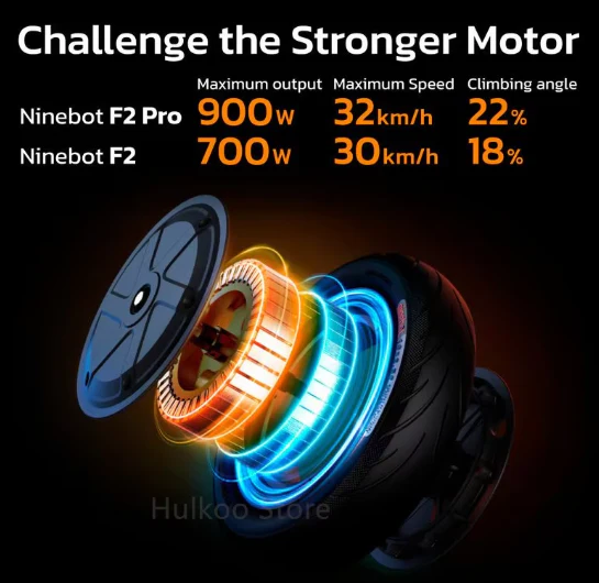 Ninebot F2 Pro Electric Scooter by Segway - Image 3